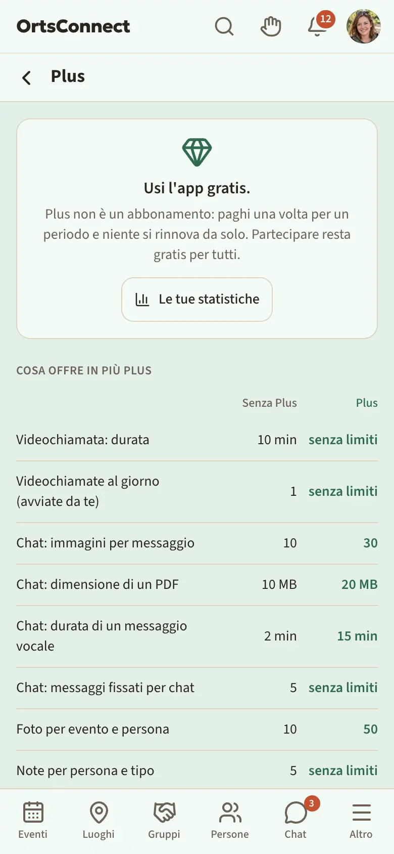 pagina «Plus» nel browser del telefono: in alto «Usi l'app gratis.» e la frase «Plus non è un abbonamento …», sotto la tabella «Cosa offre in più Plus» con le colonne «Senza Plus» e «Plus», sotto «Prendi Plus» con le durate 1 mese e 12 mesi e «Vai al pagamento»